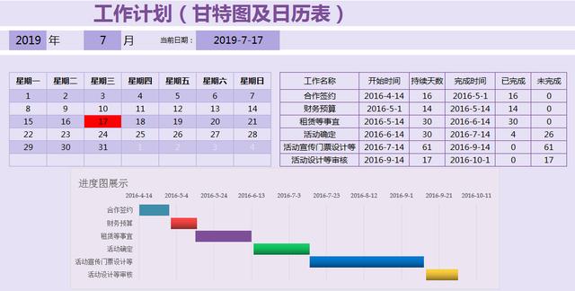 全自动万年历工作进度表，函数自动甘特图，图表进度展示一键操作