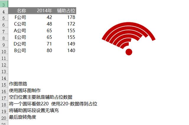 100张精美饼状图图表 Excel高级图表设计 拿来就用不劳心 模板终结者