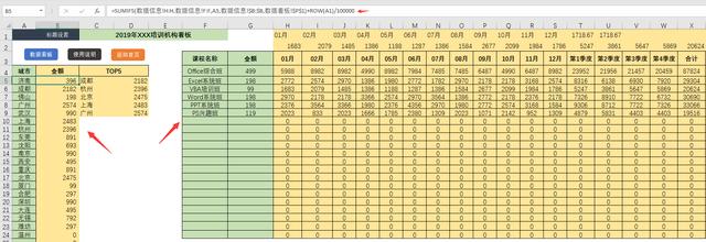 Excel员工培训动态看板，自动函数引用，多维动态图表超好用