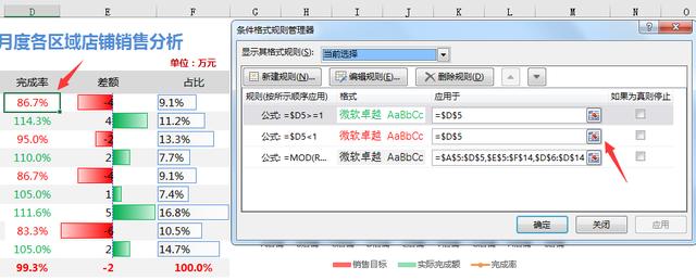 Excel销售数据分析图形图表，自动数据条显示，个性设置完美套用