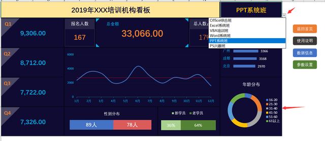 Excel员工培训动态看板，自动函数引用，多维动态图表超好用