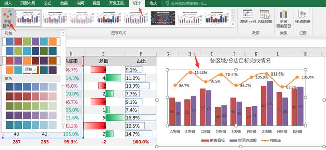 Excel销售数据分析图形图表，自动数据条显示，个性设置完美套用