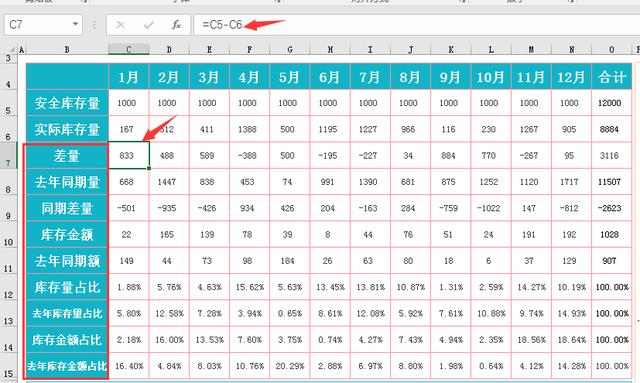 单页Excel库存分析表，超出安全库存预警，多图展示，快捷轻松