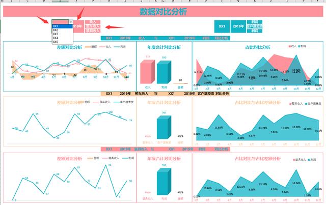 Excel数据分析系统，适用各类行业，下拉菜单对比，动态显示轻松