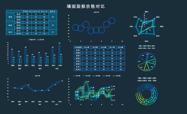 112套高科技可视化信息图表，完整表格设计，精准套用高效工作