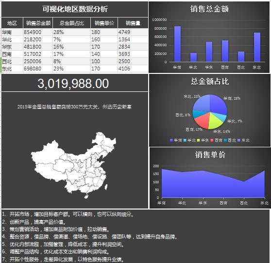 112套高科技可视化信息图表，完整表格设计，精准套用高效工作