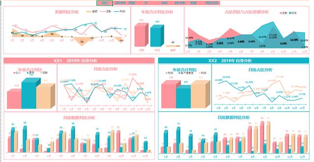 Excel数据分析系统，适用各类行业，下拉菜单对比，动态显示轻松
