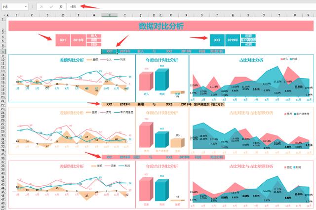 Excel数据分析系统，适用各类行业，下拉菜单对比，动态显示轻松