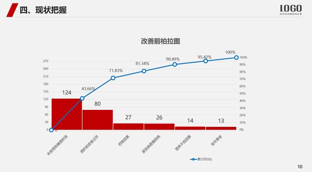 书写主题品管圈汇报PPT模板，主题框架，简约设计，品管圈必备