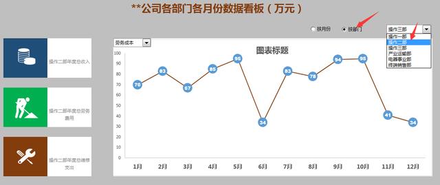 Excel多用途图表式数据看板，动图自动显示，图表控件一键显示