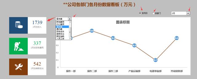 Excel多用途图表式数据看板，动图自动显示，图表控件一键显示