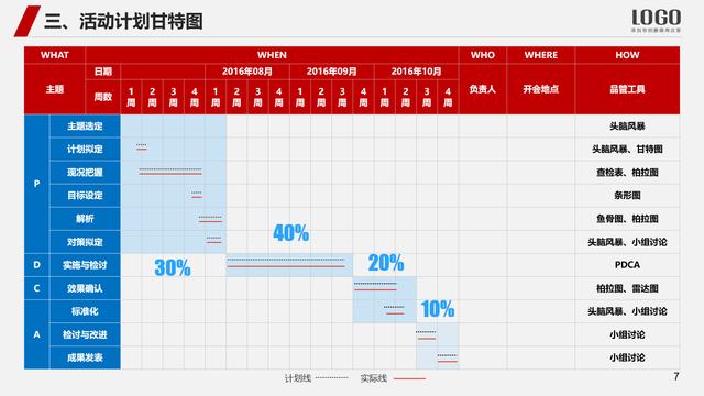 书写主题品管圈汇报PPT模板，主题框架，简约设计，品管圈必备