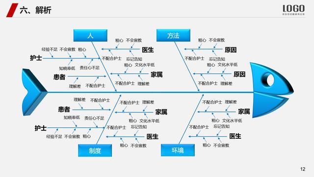 书写主题品管圈汇报PPT模板，主题框架，简约设计，品管圈必备