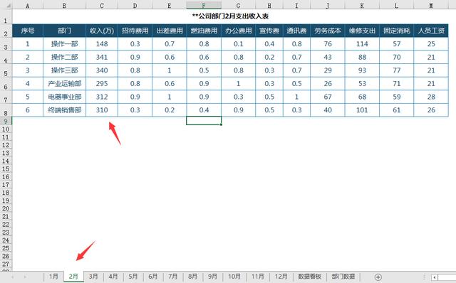 Excel多用途图表式数据看板，动图自动显示，图表控件一键显示