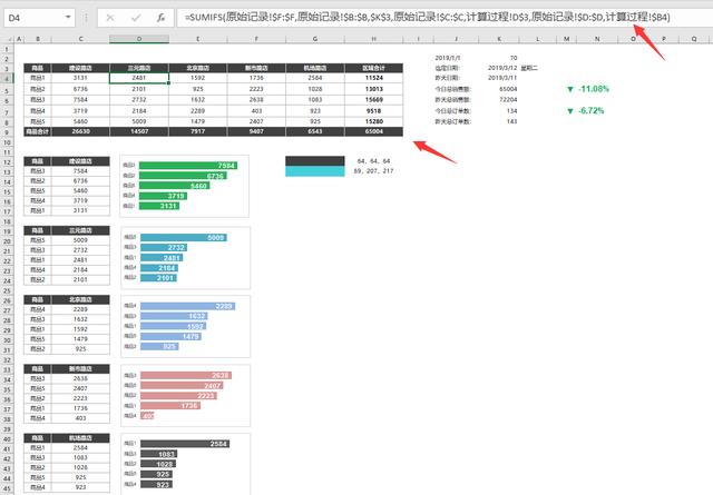 Excel销售日报看板，日销售数据控件选择，动态图表，高清精致