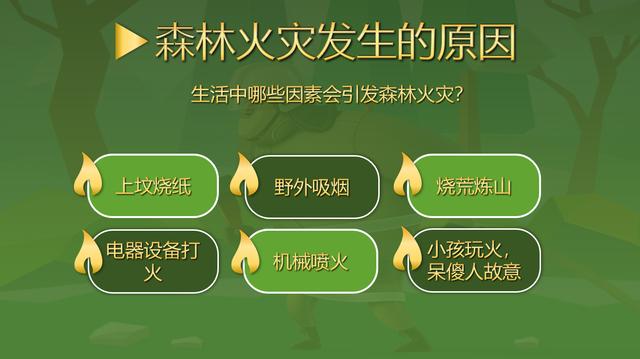 森林防火主题教育课件，卡通主题班会PPT，完整框架直接套用