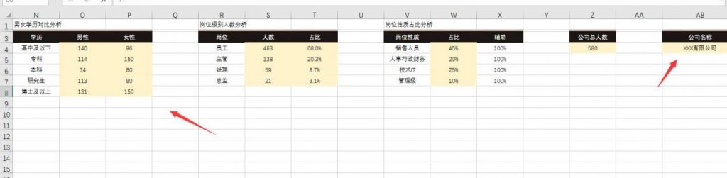 Excel公司人力数据分析看板，自动数据多图表动态展示，快捷轻松