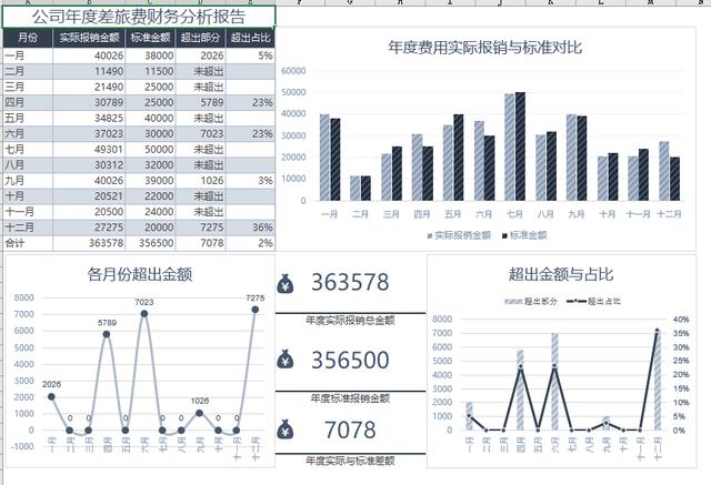 企业常用excel表格图表合集,管理表格,分析图表全套应用不加班