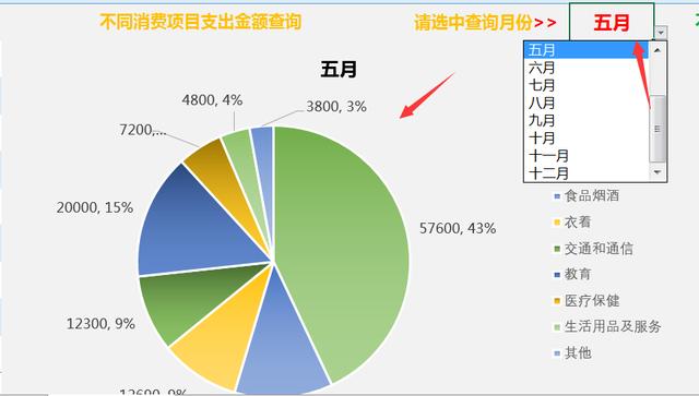 Excel全年消费统计动态图表，下拉菜单动态图表，一键换色超轻松