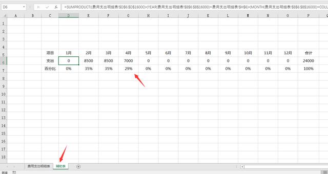 Excel费用支出明细表，自动图表展示，全函数统计，小白专属神器