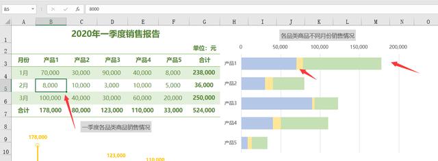 EXCEL季度销售报表，图形图表动态显示，一键换色实用轻松