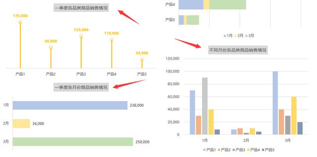 EXCEL季度销售报表，图形图表动态显示，一键换色实用轻松