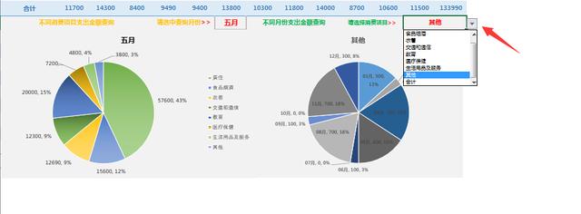 Excel全年消费统计动态图表，下拉菜单动态图表，一键换色超轻松