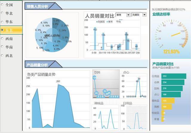 企业常用excel表格图表合集,管理表格,分析图表全套应用不加班