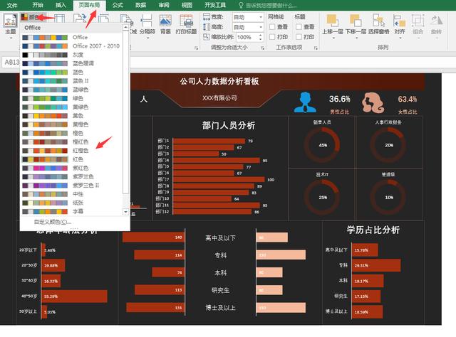 Excel公司人力数据分析看板，自动数据多图表动态展示，快捷轻松