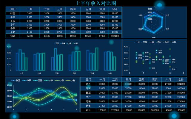 企业常用Excel表格图表合集，管理表格，分析图表全套应用不加班