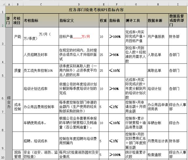 企业常用Excel表格图表合集，管理表格，分析图表全套应用不加班