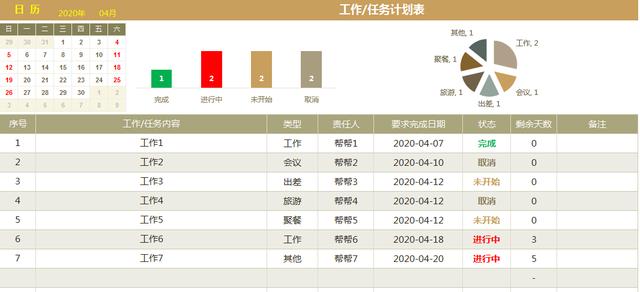 超实用Excel工作计划表，万年日历自动变化，日程提醒一键操作