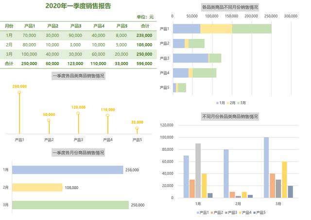 EXCEL季度销售报表，图形图表动态显示，一键换色实用轻松