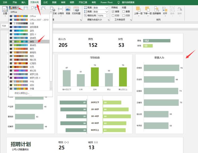 Excel人力资源数据看板，自动静态看板，结构多图分析，轻松简单