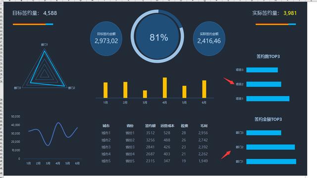 Excel多纬度销售分析看板，数理分析联动展示，快捷设计高清显示