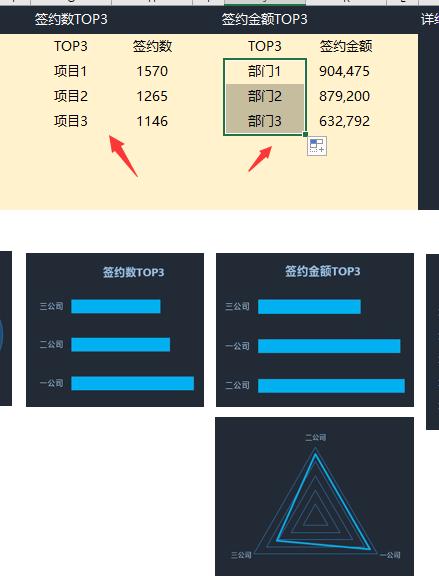 Excel多纬度销售分析看板，数理分析联动展示，快捷设计高清显示