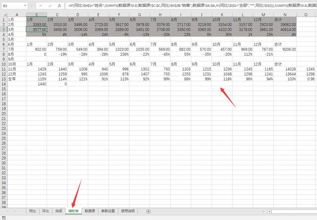 Excel销售数据动态看板，自定义指标，下拉菜单选择，动图展示