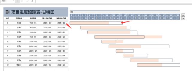 Excel项目进度跟踪表，控件甘特图表，动态进度展示，一键不操心