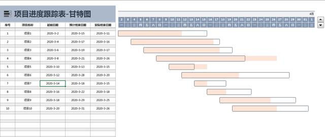 Excel项目进度跟踪表，控件甘特图表，动态进度展示，一键不操心