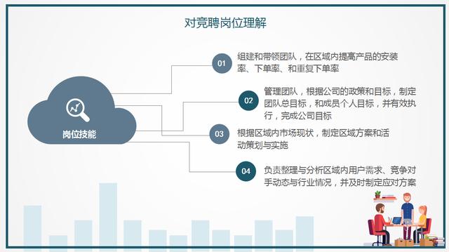 销售主管岗位竞聘竞讲PPT，全内容完整排版设计，轻松套改不加班