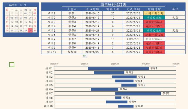 Excel工作计划追踪甘特图，自动日历时间判断，进度显示一键生成