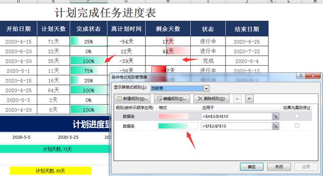 Excel计划完成任务进度表，函数自动计算时间，进度条展示超轻松