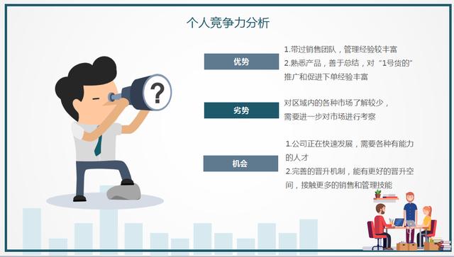 销售主管岗位竞聘竞讲PPT，全内容完整排版设计，轻松套改不加班