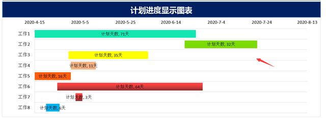 Excel计划完成任务进度表，函数自动计算时间，进度条展示超轻松