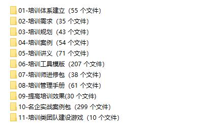 最新企业员工培训方案，规划案例讲义，表格课件制度全套拿来就用