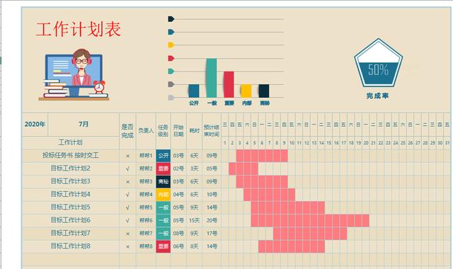 Excel工作计划表，自动进度显示，统计图表变色显示一步到位