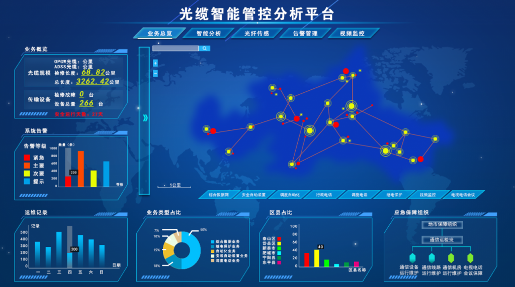 400套数据可视化PSD素材图片，科技风数据图表，高清展示胜人一筹