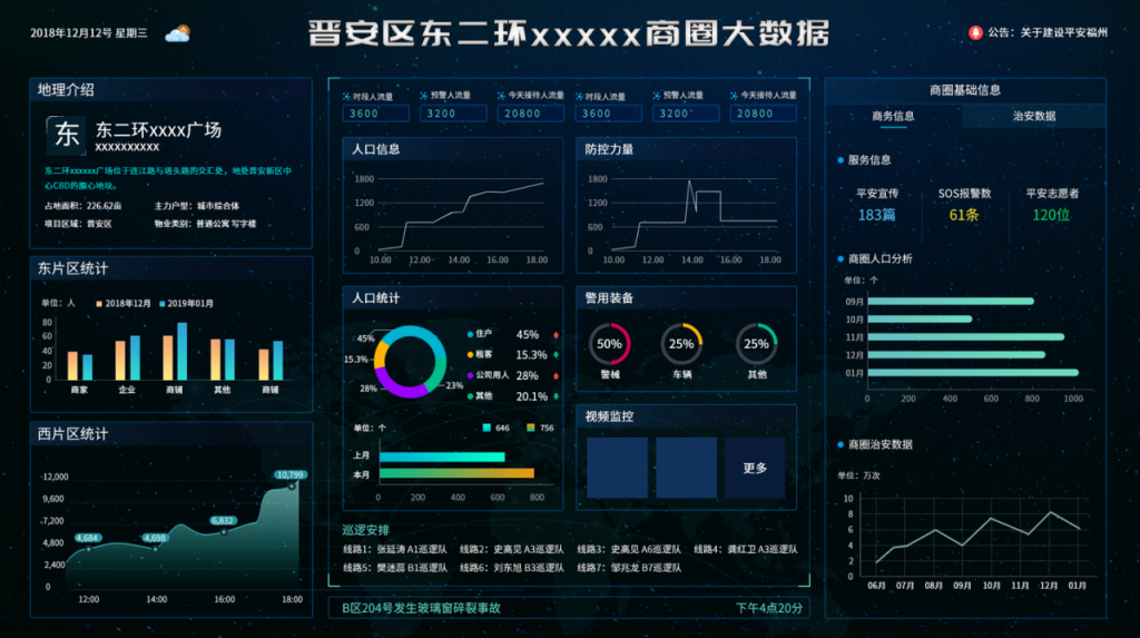 400套数据可视化PSD素材图片，科技风数据图表，高清展示胜人一筹