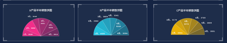 Excel销售数据分析可视化报表，动态图表多图联动，快捷简单