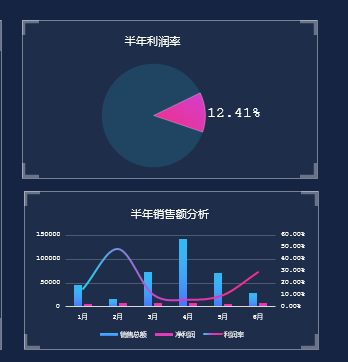 Excel销售数据分析可视化报表，动态图表多图联动，快捷简单